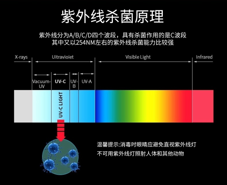 紫外线杀菌灯效果如何？真的有用吗？