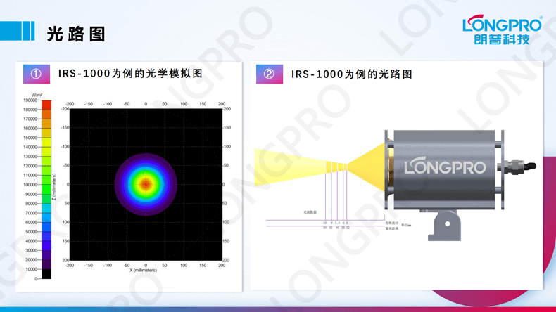 2023-03-17红外点聚焦加热装置_11.png