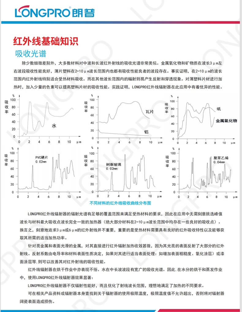 红外线吸收波谱.jpg