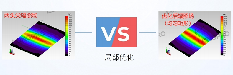 光伏串焊机红外加热灯管:辐照场对比图.jpg 光伏串焊机红外加热灯管:辐照场对比图.jpg