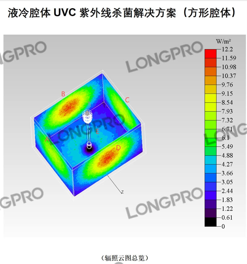液冷腔体UVC紫外线杀菌解决方案.jpg