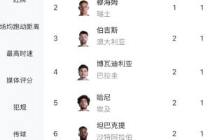 最新波黑大战瑞士进球集锦_最新波黑大战瑞士进球集锦在线观看_免费看直播