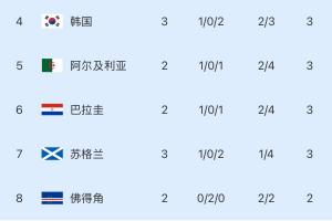库拉索大战世界杯德国全场录像_库拉索大战世界杯德国全场录像在线观看_免费看直播