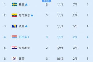 最新瑞士对世界杯小组赛卡塔尔全场录像_最新瑞士对世界杯小组赛卡塔尔全场录像在线观看_免费看直播
