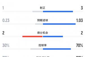 火爆世界杯埃及大战伊朗首发阵容_火爆世界杯埃及大战伊朗首发阵容在线观看_免费看直播