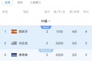 最新西班牙对佛得角比分预测_最新西班牙对佛得角比分预测在线观看_免费看直播