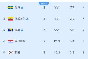免费西班牙vs世界杯小组赛乌拉圭jrs直播_免费西班牙vs世界杯小组赛乌拉圭jrs直播在线观看_免费看直播