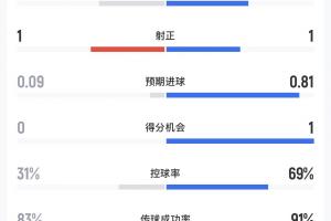今日佛得角对沙特阿拉伯直播入口_今日佛得角对沙特阿拉伯直播入口在线观看_免费看直播