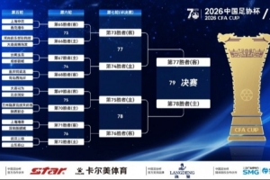 足协杯第二次抽签：中乙球队挑战卫冕冠军 西北德比看点十足-z5