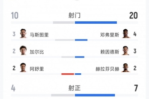 火爆世界杯波黑对阵卡塔尔比分预测_火爆世界杯波黑对阵卡塔尔比分预测在线观看_免费看直播