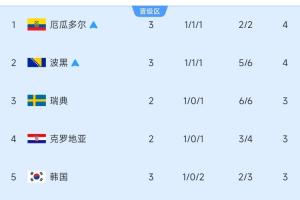 伊拉克大战塞内加尔比分预测_伊拉克大战塞内加尔比分预测在线观看_免费看直播