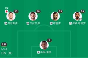 实时巴西vs世界杯苏格兰首发阵容_实时巴西vs世界杯苏格兰首发阵容在线观看_免费看直播