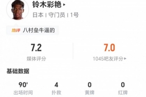 铃木彩艳本场4扑救+丢1球 17长传5成功+4争顶4成功 获评7.2分-g0