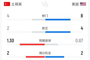 免费南非VS韩国进球集锦_免费南非VS韩国进球集锦在线观看_免费看直播