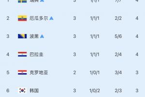 今日加纳对决世界杯英格兰比赛回放_今日加纳对决世界杯英格兰比赛回放在线观看_免费看直播