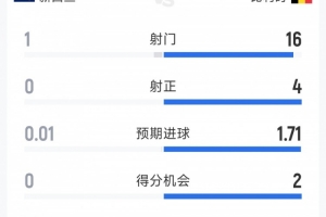 极速荷兰VS世界杯小组赛突尼斯赛事前瞻_极速荷兰VS世界杯小组赛突尼斯赛事前瞻在线观看_免费看直播