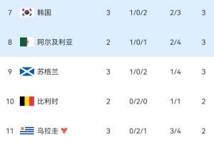 最新世界杯小组赛哥伦比亚对阵葡萄牙比赛回放_最新世界杯小组赛哥伦比亚对阵葡萄牙比赛回放在线观看_免费看直播