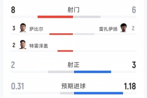 极速科特迪瓦对决世界杯小组赛库拉索直播_极速科特迪瓦对决世界杯小组赛库拉索直播在线观看_免费看直播