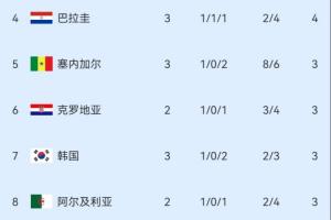 极速摩洛哥对阵苏格兰首发阵容_极速摩洛哥对阵苏格兰首发阵容在线观看_免费看直播