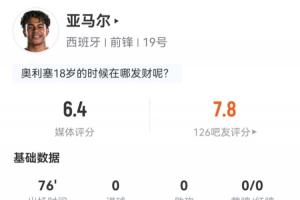 亚马尔数据：出场76分钟1射0正，12次过人5次成功，媒体评分6.4-4b