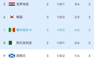 免费世界杯小组赛克罗地亚vs加纳全场录像_免费世界杯小组赛克罗地亚vs加纳全场录像在线观看_免费看直播