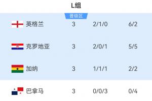 最新加掌大对卡塔尔赛事前瞻_最新加掌大对卡塔尔赛事前瞻在线观看_免费看直播
