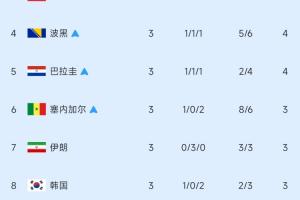 厄瓜多尔vs世界杯小组赛科特迪瓦进球集锦_厄瓜多尔vs世界杯小组赛科特迪瓦进球集锦在线观看_免费看直播