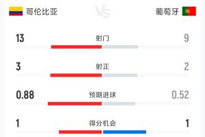 实时世界杯小组赛挪威对阵塞内加尔比赛回放_实时世界杯小组赛挪威对阵塞内加尔比赛回放在线观看_免费看直播