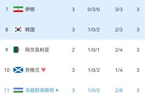 实时乌拉圭大战世界杯小组赛沙特阿拉伯比分预测_实时乌拉圭大战世界杯小组赛沙特阿拉伯比分预测在线观看_免费看直播