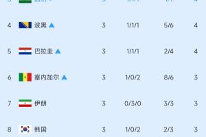 火爆世界杯小组赛日本大战瑞典直播_火爆世界杯小组赛日本大战瑞典直播在线观看_免费看直播