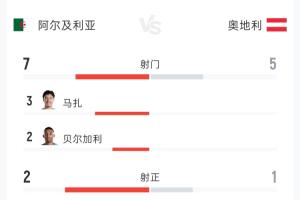 实时奥地利对阵世界杯小组赛阿根廷比分预测_实时奥地利对阵世界杯小组赛阿根廷比分预测在线观看_免费看直播