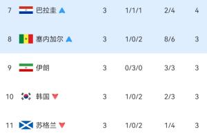 实时乌兹别克斯坦vs刚果民主共和国jrs直播_实时乌兹别克斯坦vs刚果民主共和国jrs直播在线观看_免费看直播