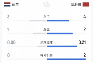 火爆世界杯奥地利对决约旦低调看直播_火爆世界杯奥地利对决约旦低调看直播在线观看_免费看直播