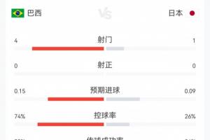 免费乌兹别克斯坦对阵世界杯小组赛葡蔔牙在线观看_免费乌兹别克斯坦对阵世界杯小组赛葡蔔牙在线观看在线观看_免费看直播