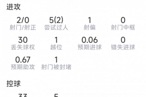 今日摩洛哥对巴西比分预测_今日摩洛哥对巴西比分预测在线观看_免费看直播