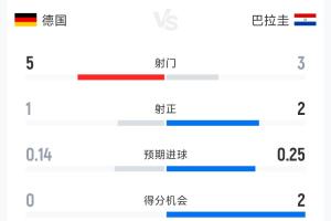 极速塞内加尔对决挪威首发阵容_极速塞内加尔对决挪威首发阵容在线观看_免费看直播