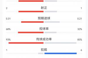 火爆世界杯小组赛英格兰对决加纳在线观看_火爆世界杯小组赛英格兰对决加纳在线观看在线观看_免费看直播