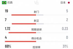 火爆世界杯小组赛挪威对阵塞内加尔比分预测_火爆世界杯小组赛挪威对阵塞内加尔比分预测在线观看_免费看直播