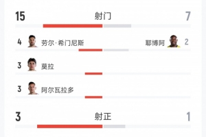 火爆世界杯阿尔及利亚VS奥地利直播_火爆世界杯阿尔及利亚VS奥地利直播在线观看_免费看直播
