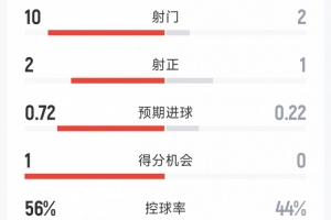 最新法国VS塞内加尔进球集锦_最新法国VS塞内加尔进球集锦在线观看_免费看直播