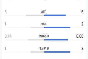 极速世界杯小组赛苏格兰对巴西比赛回放_极速世界杯小组赛苏格兰对巴西比赛回放在线观看_免费看直播