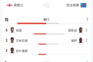 最新伊朗vs世界杯小组赛埃及首发阵容_最新伊朗vs世界杯小组赛埃及首发阵容在线观看_免费看直播