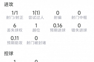 今日比利时vs世界杯小组赛新西兰低调看直播_今日比利时vs世界杯小组赛新西兰低调看直播在线观看_免费看直播