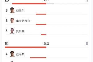 韩国对决世界杯小组赛墨西哥首发阵容_韩国对决世界杯小组赛墨西哥首发阵容在线观看_免费看直播