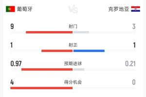 火爆世界杯西班牙VS佛得角进球集锦_火爆世界杯西班牙VS佛得角进球集锦在线观看_免费看直播