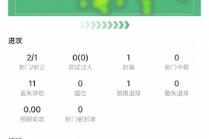 今日世界杯小组赛西班牙vs佛得角进球集锦_今日世界杯小组赛西班牙vs佛得角进球集锦在线观看_免费看直播