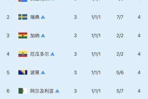 火爆乌拉圭VS佛得角首发阵容_火爆乌拉圭VS佛得角首发阵容在线观看_免费看直播