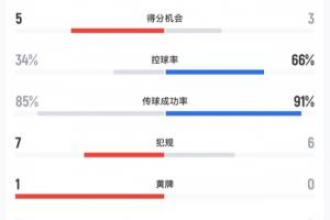 最新世界杯库拉索对阵科特迪瓦比分预测_最新世界杯库拉索对阵科特迪瓦比分预测在线观看_免费看直播