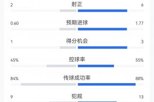 极速巴拉圭对阵世界杯小组赛十耳其首发阵容_极速巴拉圭对阵世界杯小组赛十耳其首发阵容在线观看_免费看直播