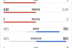 南非对决世界杯小组赛捷克比赛回放_南非对决世界杯小组赛捷克比赛回放在线观看_免费看直播